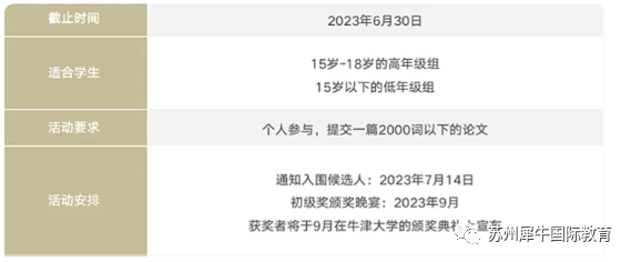 国际竞赛,WGHS沃顿商赛,CCC加拿大化学竞赛,AMC数学竞赛,物理碗竞赛,USACO计算机竞赛,JOHN LOCKE约翰·洛克论文写作竞赛,