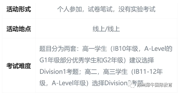 国际竞赛,WGHS沃顿商赛,CCC加拿大化学竞赛,AMC数学竞赛,物理碗竞赛,USACO计算机竞赛,JOHN LOCKE约翰·洛克论文写作竞赛,