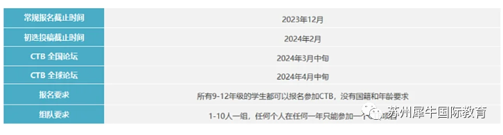 国际竞赛,WGHS沃顿商赛,CCC加拿大化学竞赛,AMC数学竞赛,物理碗竞赛,USACO计算机竞赛,JOHN LOCKE约翰·洛克论文写作竞赛,