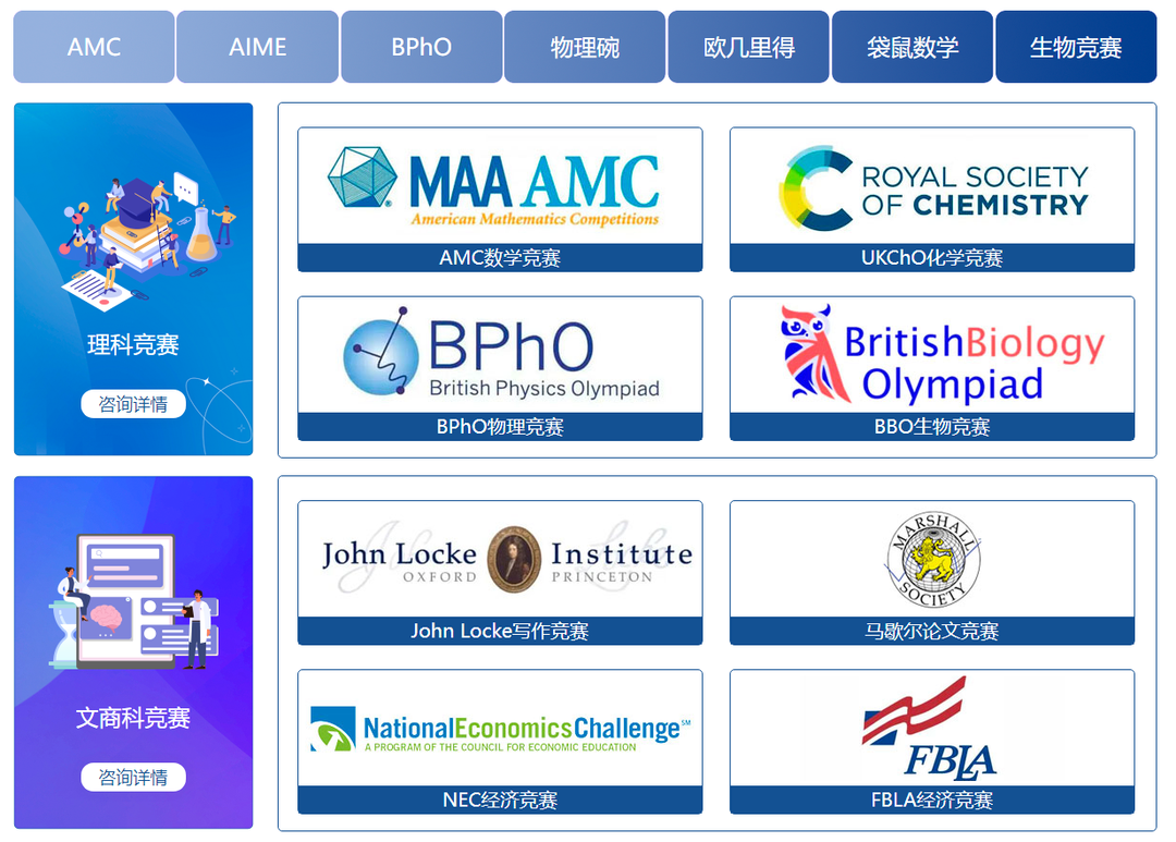 国际竞赛,WGHS沃顿商赛,CCC加拿大化学竞赛,AMC数学竞赛,物理碗竞赛,USACO计算机竞赛,JOHN LOCKE约翰·洛克论文写作竞赛,