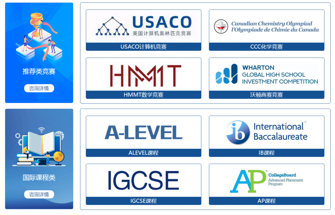 国际竞赛,WGHS沃顿商赛,CCC加拿大化学竞赛,AMC数学竞赛,物理碗竞赛,USACO计算机竞赛,JOHN LOCKE约翰·洛克论文写作竞赛,