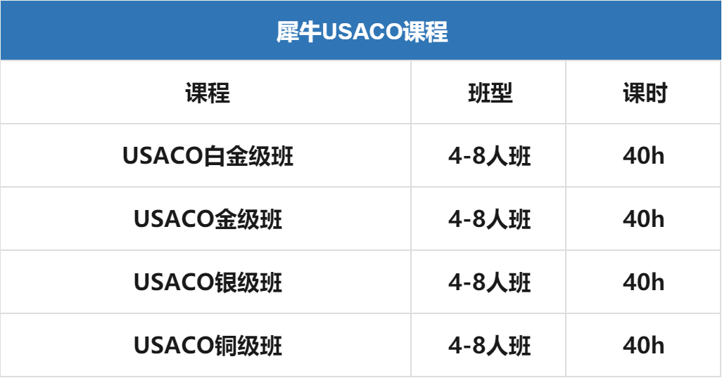 USACO竞赛