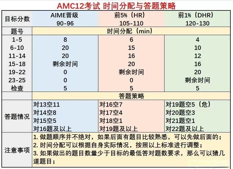 AMC10数学竞赛