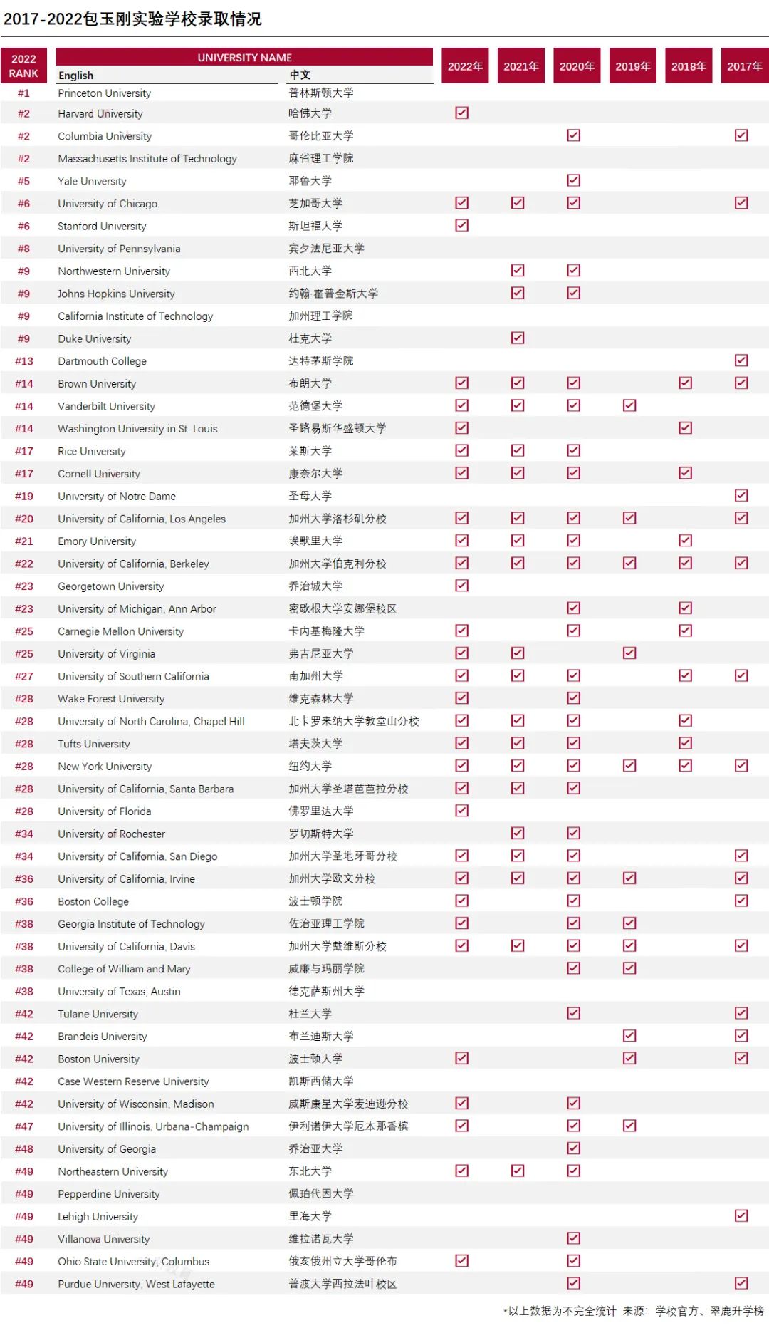 包玉刚实验学校