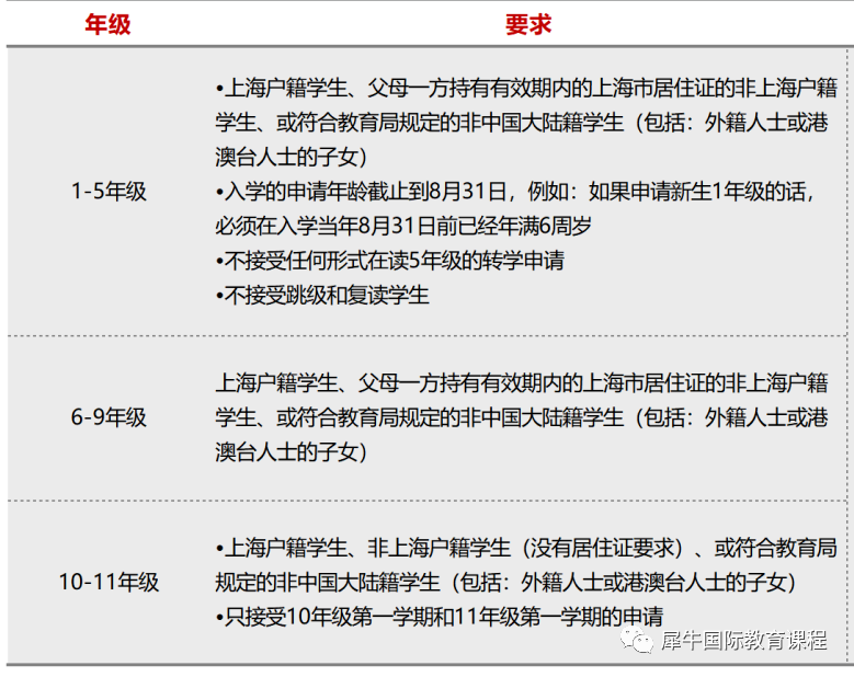 包玉刚实验学校