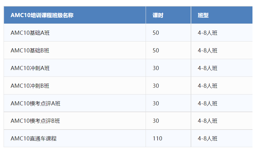 AMC10数学竞赛,AMC10竞赛,AMC10培训班,AMC10真题,
