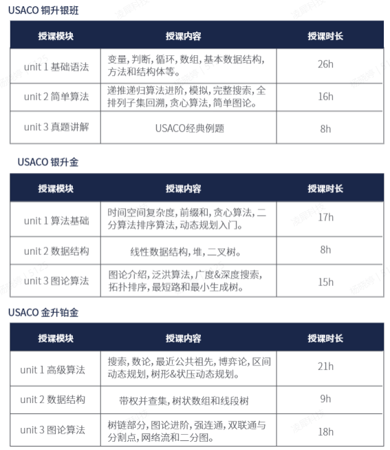 USACO竞赛