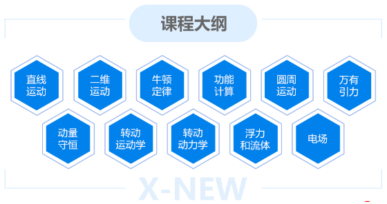 BPhO物理奥赛