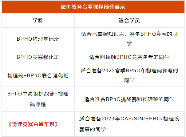 BPhO物理奥赛