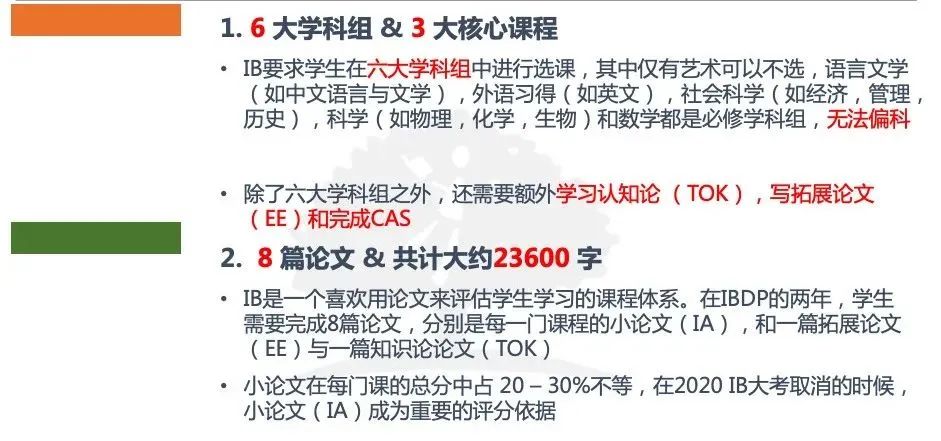 IB课程