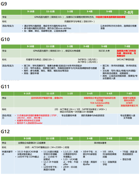IB课程