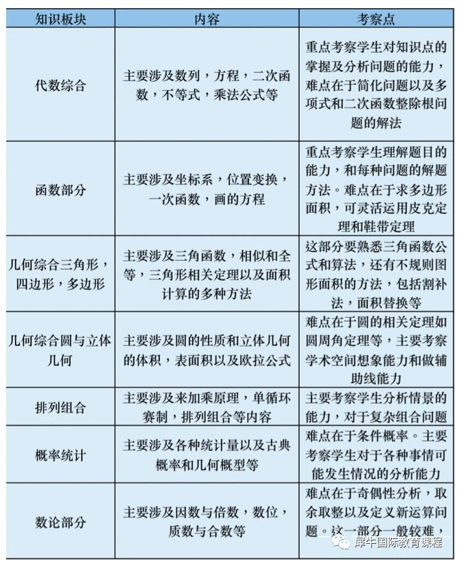 AMC10竞赛