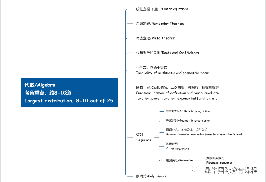 AMC10竞赛