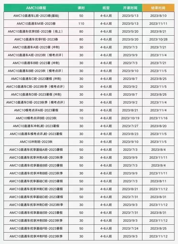 AMC10竞赛