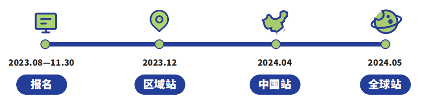 NEC全美经济学挑战赛