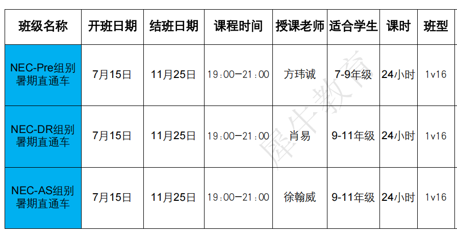 NEC全美经济学挑战赛
