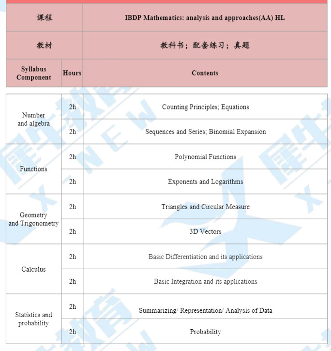 IBDP1数学