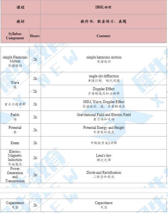 IBDP1数学