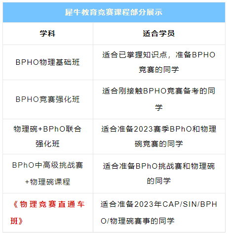 BPhO竞赛
