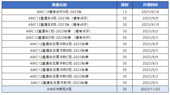 AMC12数学竞赛