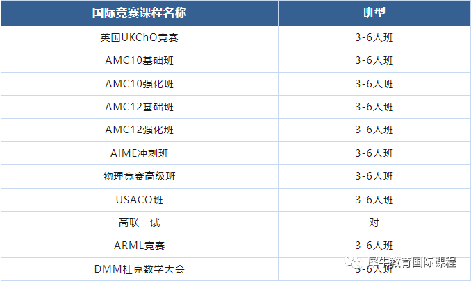 AMC数学竞赛