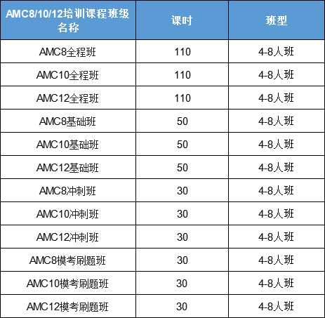 AMC10竞赛