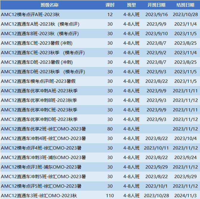 AMC10竞赛