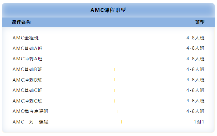 AMC10数学竞赛
