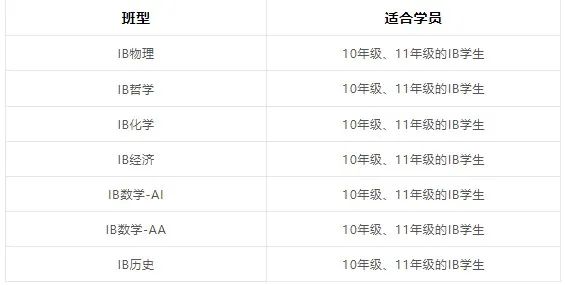IB课程