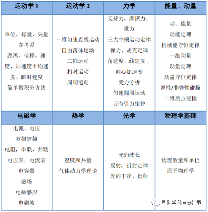 SIN物理竞赛