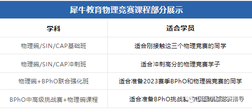 SIN物理竞赛