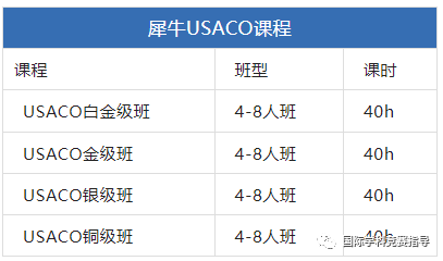 USACO竞赛