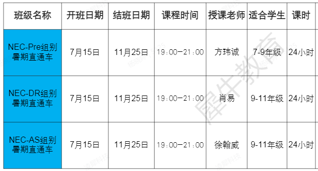 NEC竞赛