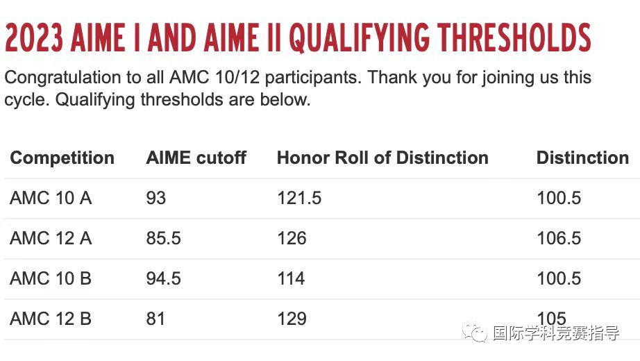AMC10竞赛