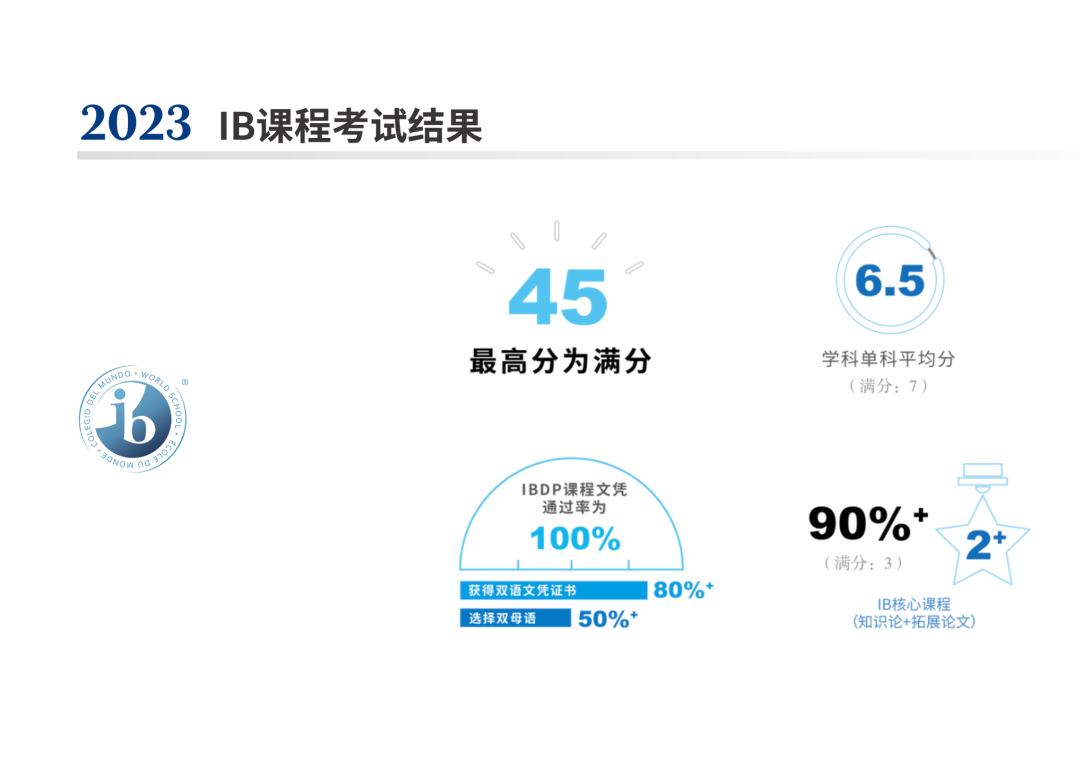 上中国际
