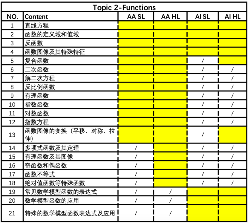 IB数学