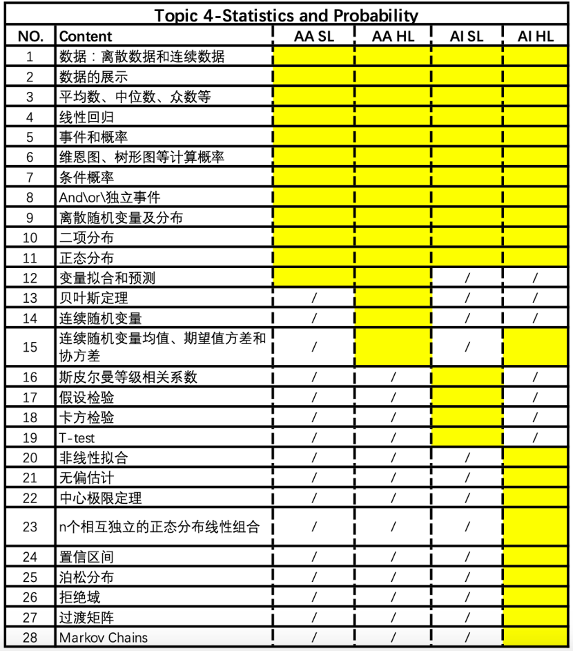 IB数学