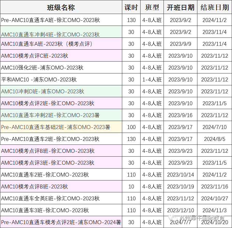AMC10竞赛