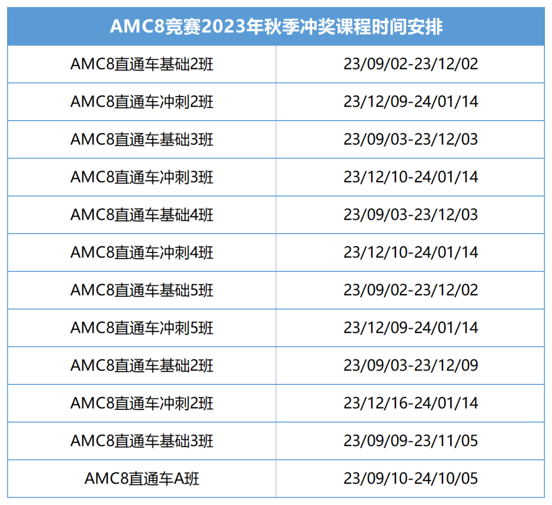 AMC竞赛