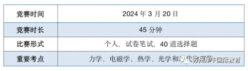 国际竞赛,AMC10数学竞赛,物理碗,BB0英国生物竞赛,CCC加拿大化学竞赛,