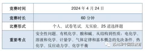国际竞赛,AMC10数学竞赛,物理碗,BB0英国生物竞赛,CCC加拿大化学竞赛,