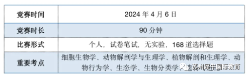 国际竞赛,AMC10数学竞赛,物理碗,BB0英国生物竞赛,CCC加拿大化学竞赛,