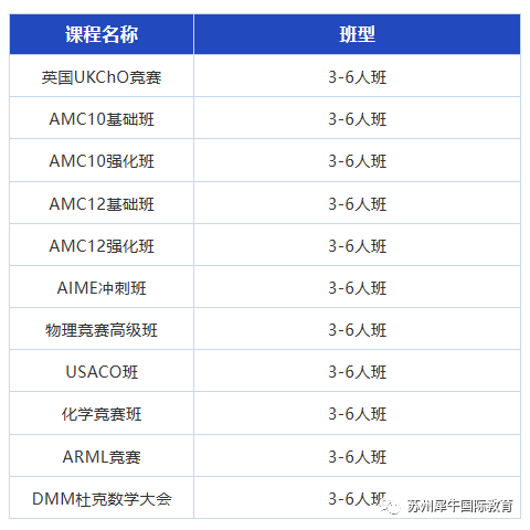 国际竞赛,AMC10数学竞赛,物理碗,BB0英国生物竞赛,CCC加拿大化学竞赛,