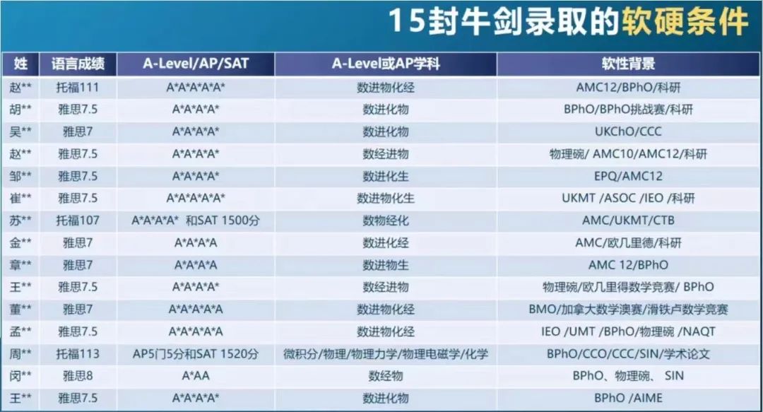BPhO物理竞赛