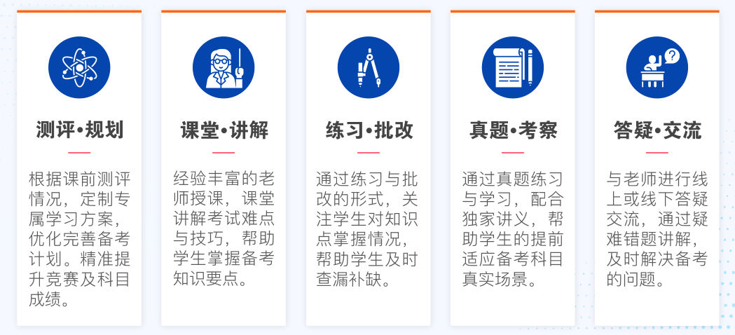 BPhO物理竞赛