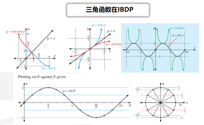 IB课程