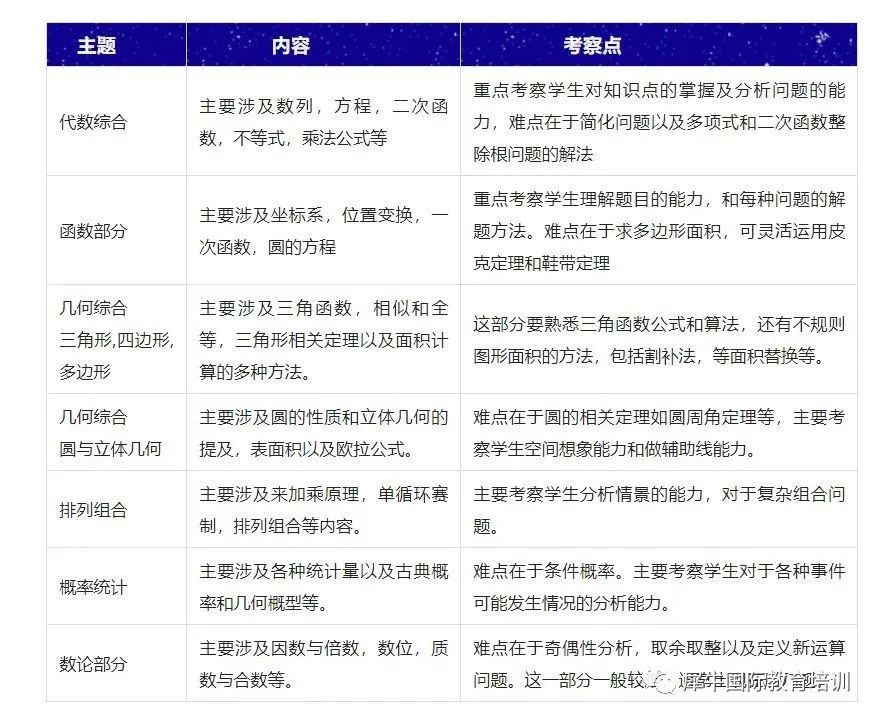 AMC10数学竞赛