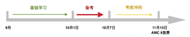 AMC10数学竞赛