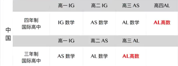 IGCSE数学