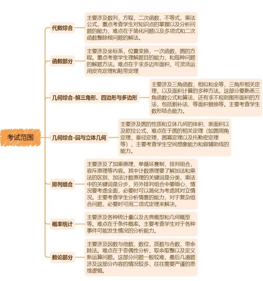 AMC10竞赛